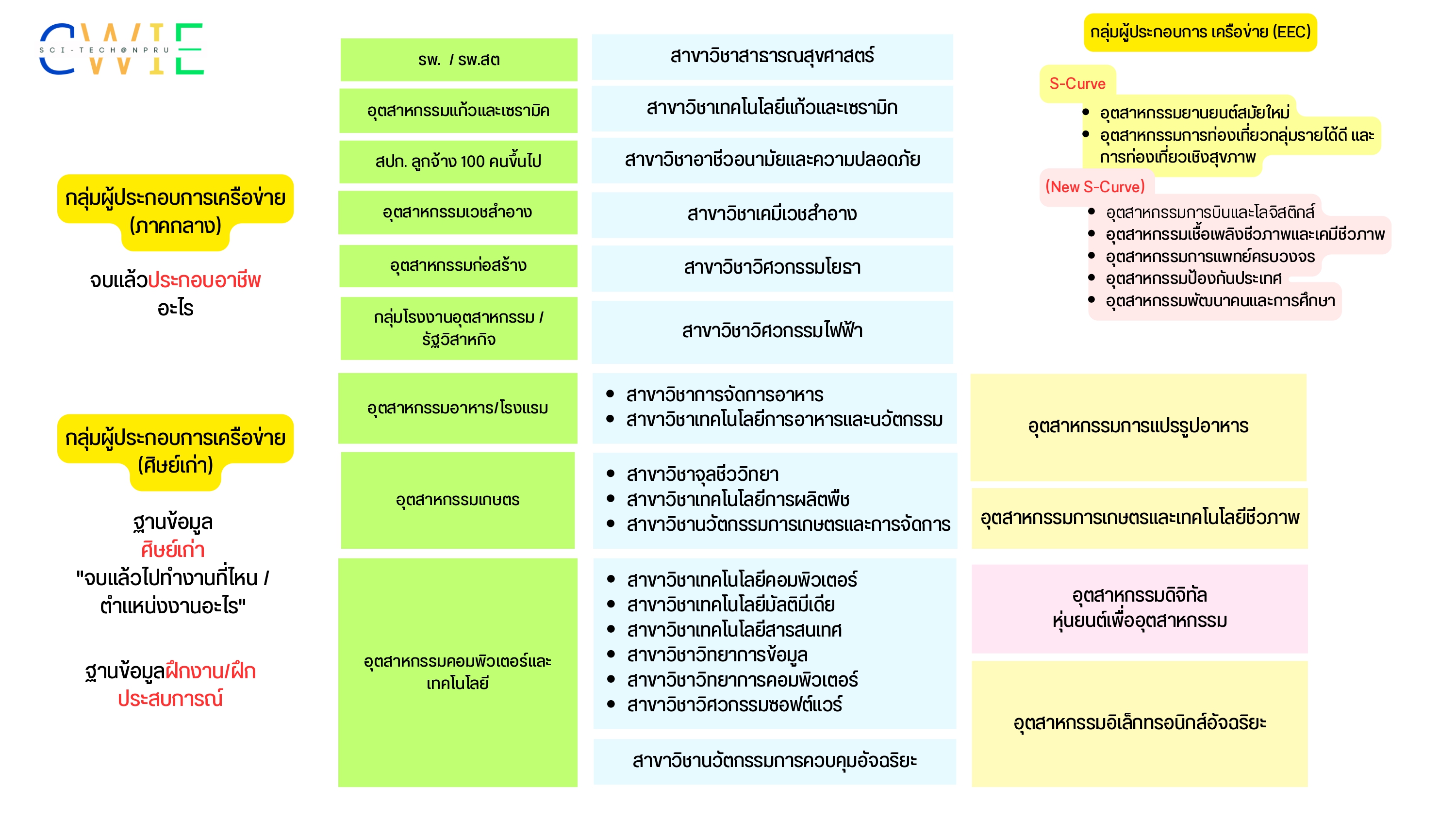 จบแล้วทำงานอะไร