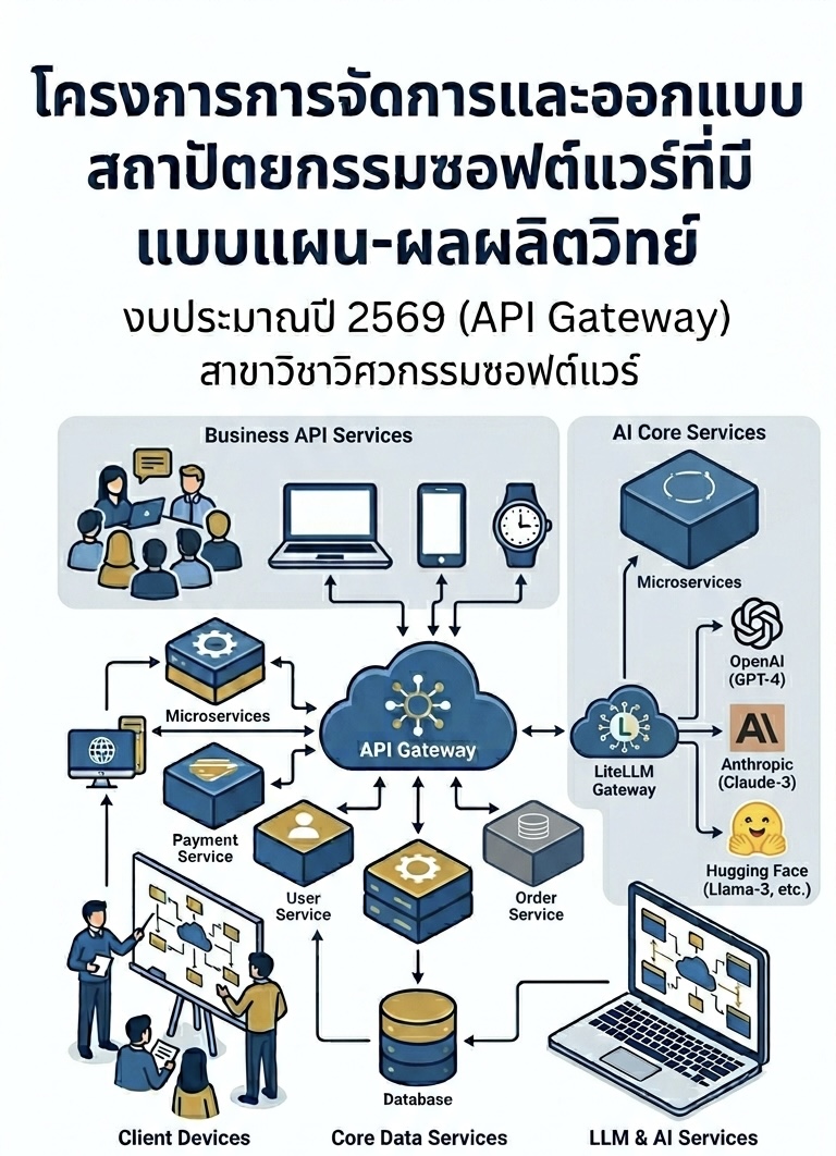 โครงการการจัดการและออกแบบสถาปัตยกรรมซอฟต์แวร์ที่มีแบบแผน-ผลผลิตวิทย์