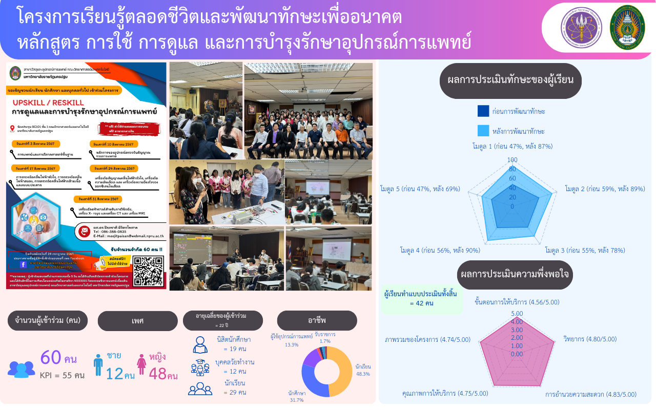 รูปผลงานอาจารย์