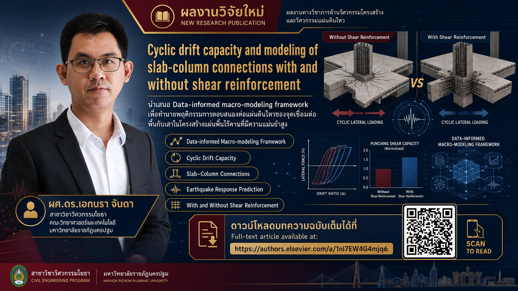 รูปผลงานอาจารย์